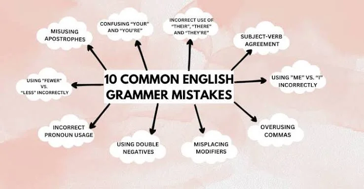 Common Mistakes to Avoid